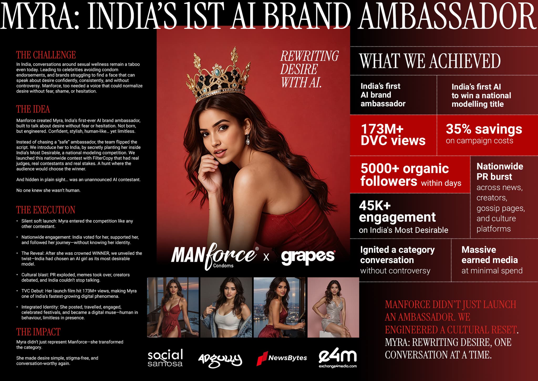Myra - India's 1st AI Brand Ambassador